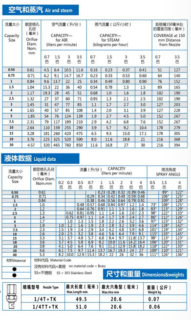 偏轉(zhuǎn)扇形噴嘴